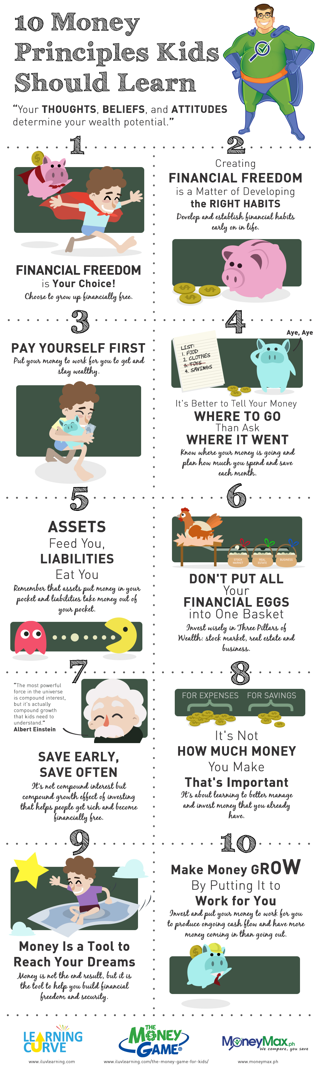 10 Money Principles Kids Should Learn Infographic